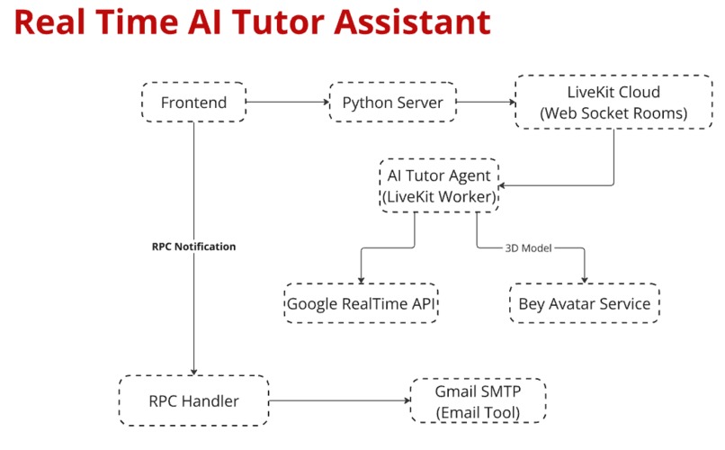 Prepx – screenshot 11
