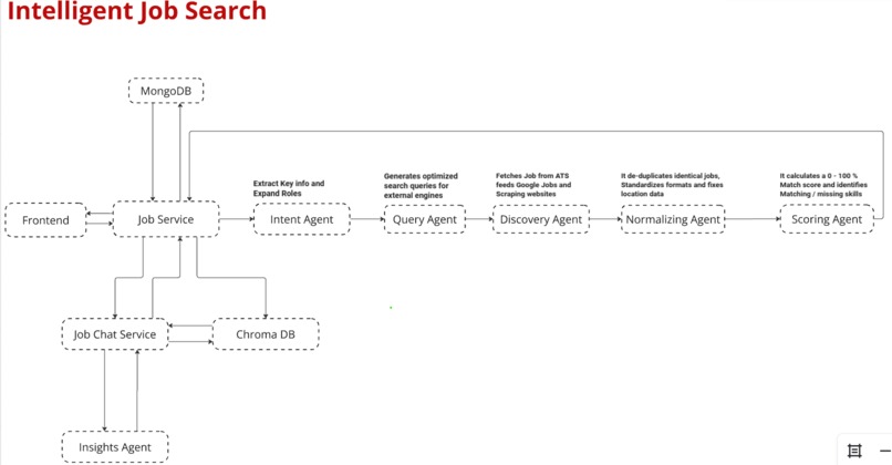 Prepx – screenshot 14
