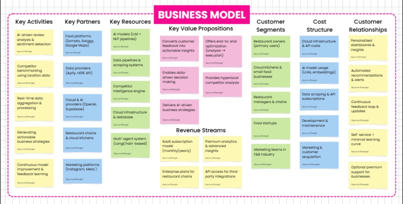 Evara AI  From Raw Reviews to Business Strategy in Minutes – screenshot 1