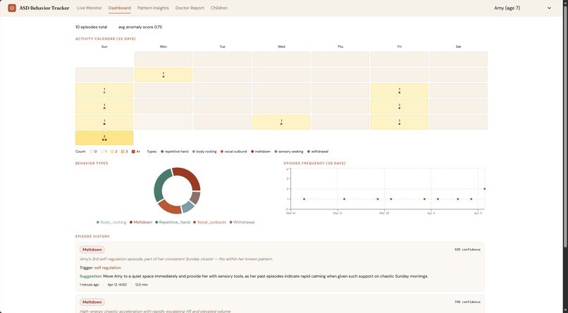 ASD Behavior Tracker – screenshot 3