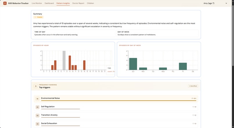 ASD Behavior Tracker – screenshot 4