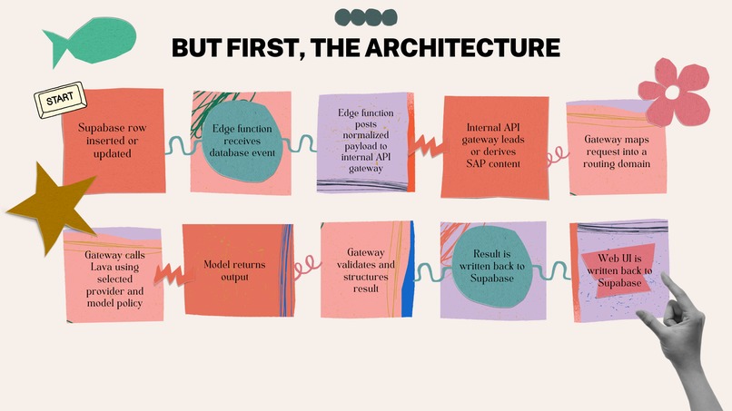 TreeSap – screenshot 6