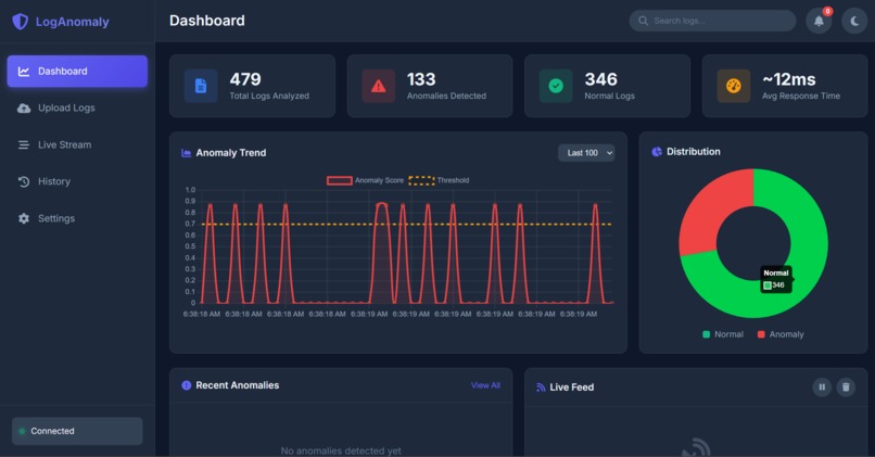 Dexter - Autonomous Log monitoring and anomaly detection – screenshot 4