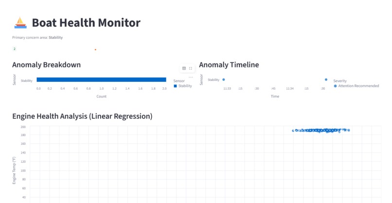 AI Boat Health Monitor[AI Health Monitoring System] – screenshot 1