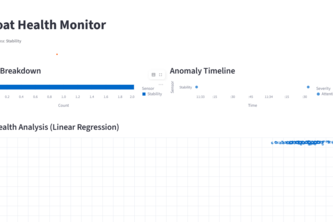 AI Boat Health Monitor[AI Health Monitoring System]