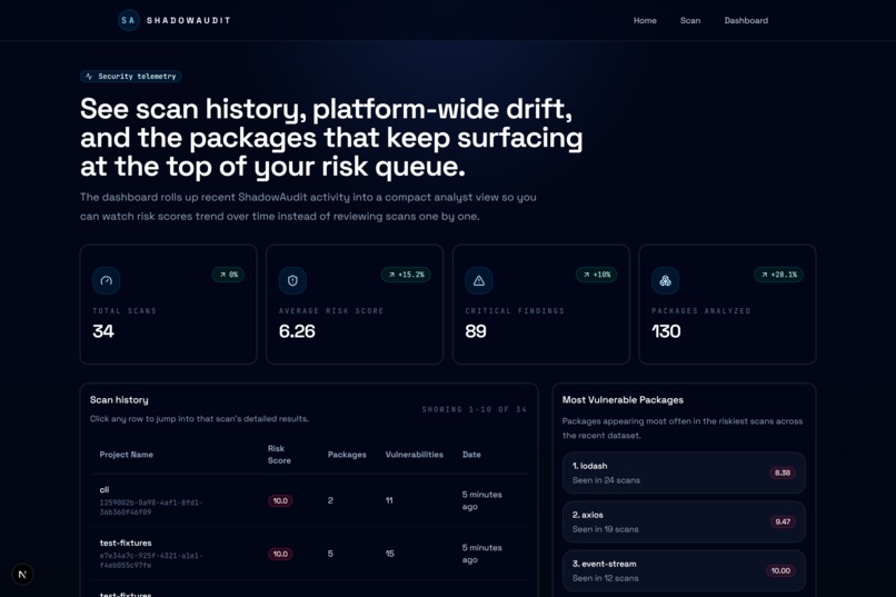 ShadowAudit – screenshot 2