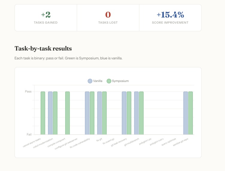Symposium – screenshot 2