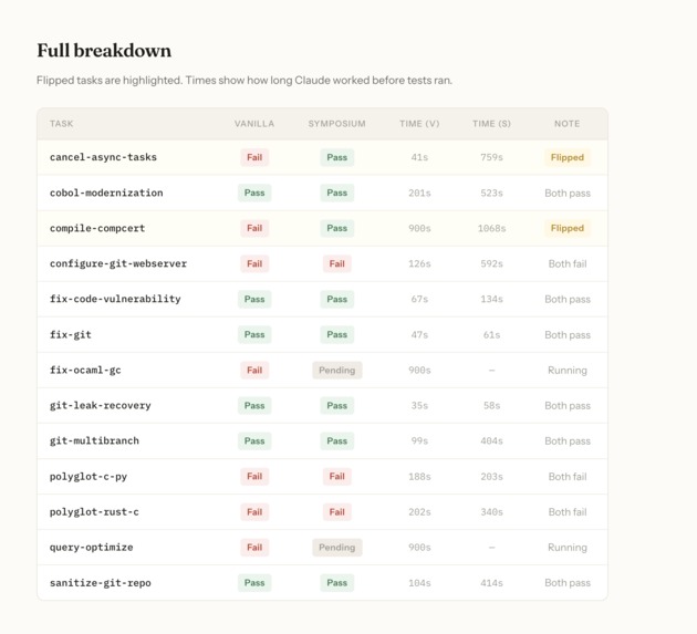 Symposium – screenshot 3