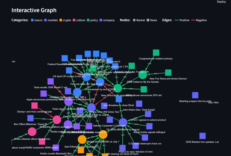 AgentMarketSim – screenshot 1