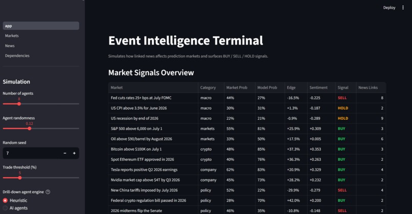 AgentMarketSim – screenshot 2