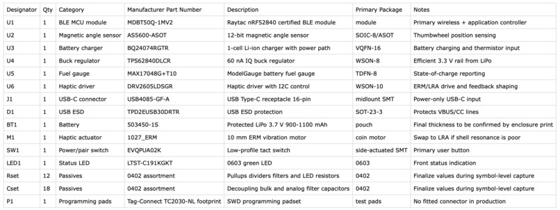 Reverse Engineering the Boosted Boards Remote - Part 1 – screenshot 14