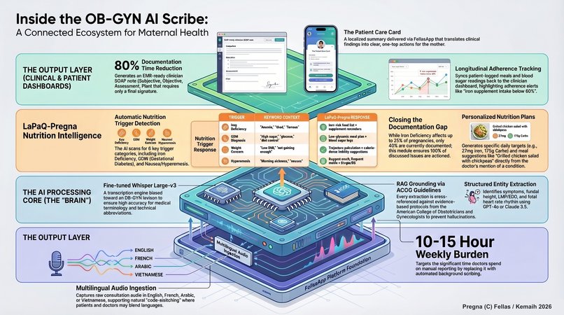 Pregna: Connected Care for 2 – screenshot 1
