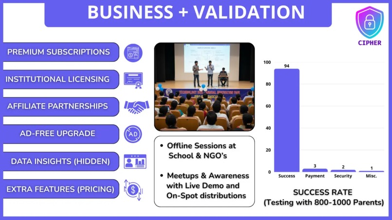 Cipher  – screenshot 2