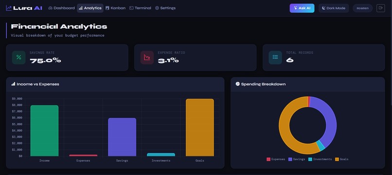lura-ai – screenshot 4
