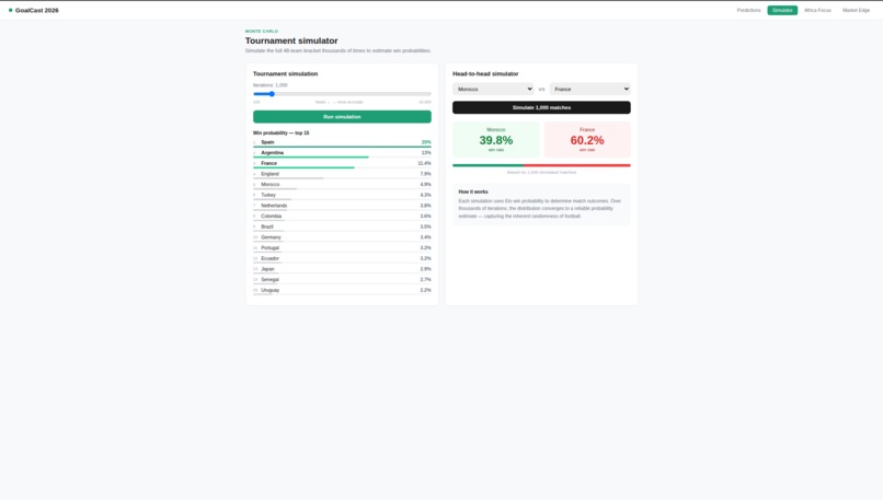GoalCast 2026 – screenshot 2