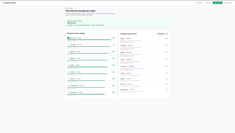 GoalCast 2026 – screenshot 3