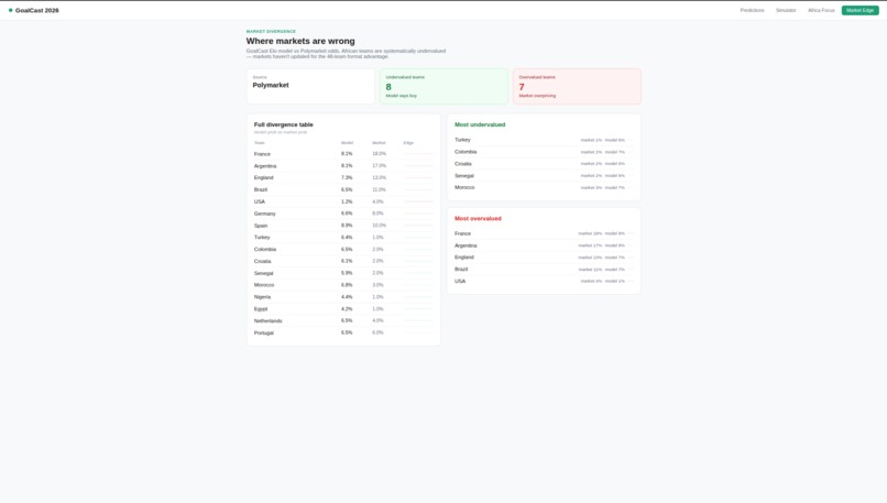 GoalCast 2026 – screenshot 4