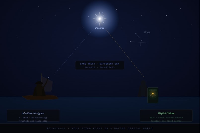 PolariPass – screenshot 1