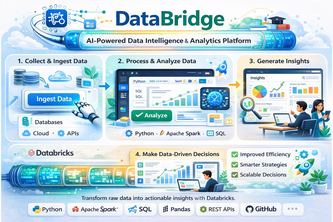 DataBridge