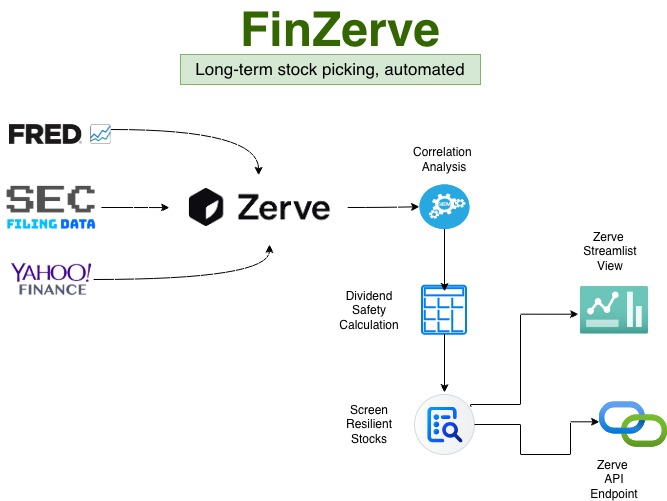 FinZerve - Macro to micro, stock screens automated – screenshot 2