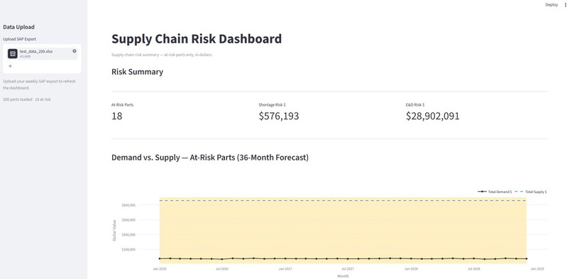 Supply Chain Risk Dashboard – screenshot 1