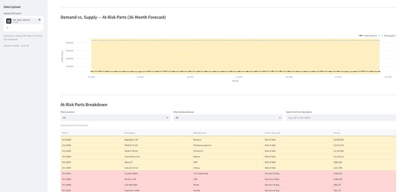 Supply Chain Risk Dashboard – screenshot 2