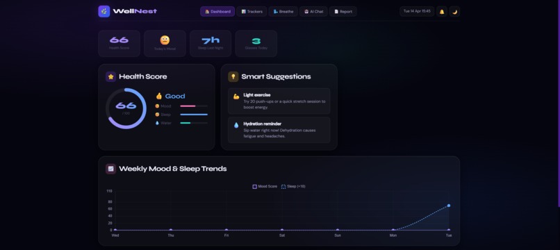 WellNest – screenshot 1