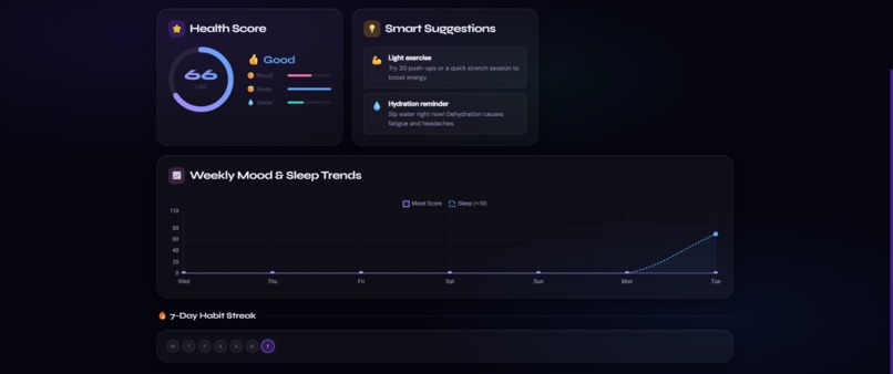 WellNest – screenshot 2