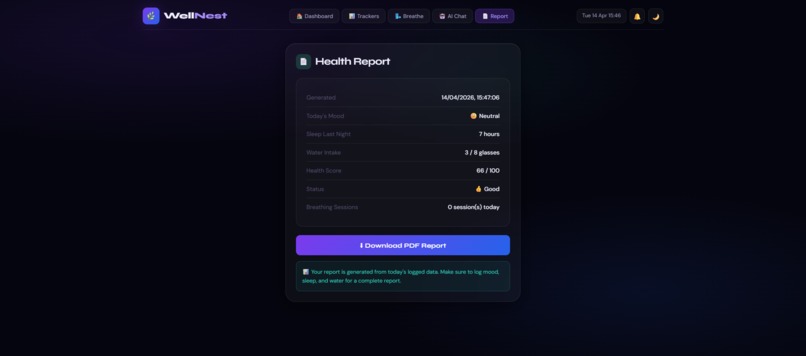 WellNest – screenshot 6