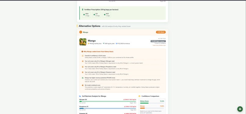 Agri-Sense - Smart Crop Recommendation System – screenshot 5
