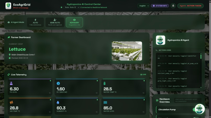 EcoAgriGrid – screenshot 4