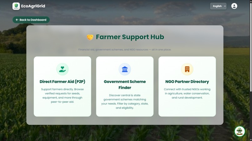 EcoAgriGrid – screenshot 5