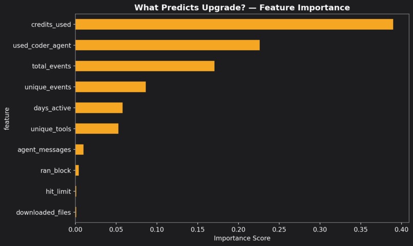 What Drives Successful Usage on Zerve? – screenshot 1