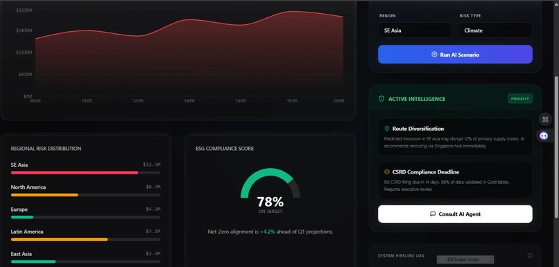 Sustainability Intelligence Hub – screenshot 4