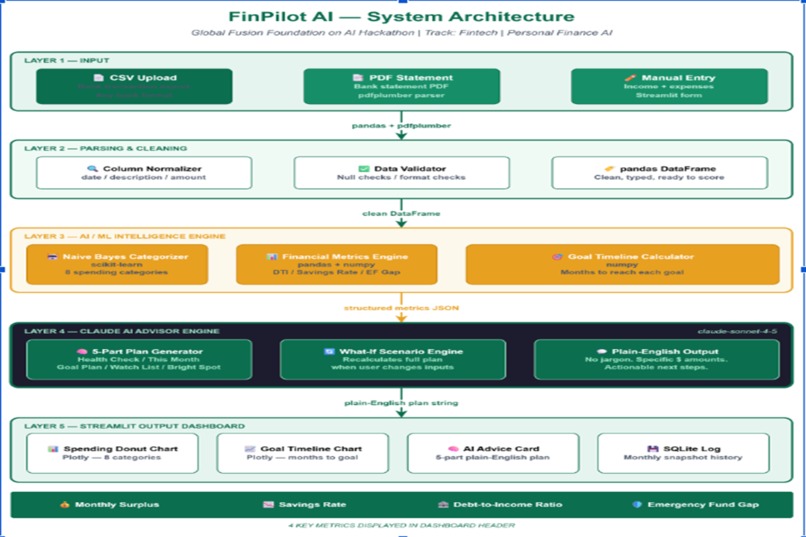 FinPilot AI – screenshot 3