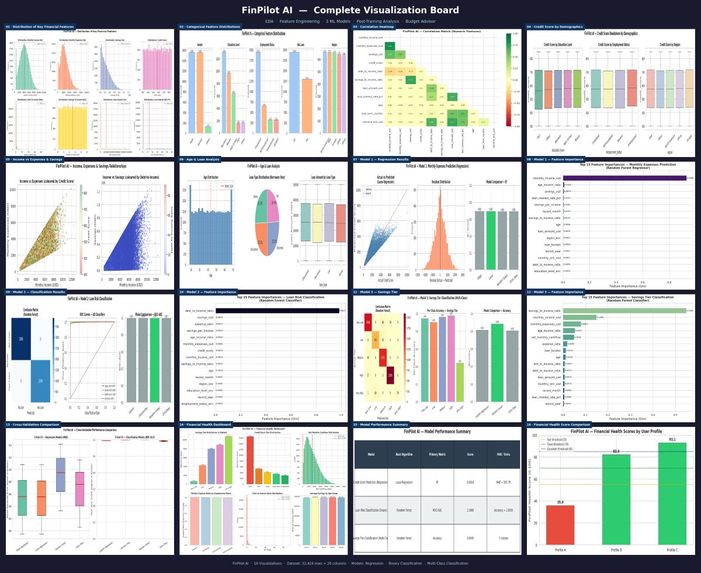 FinPilot AI – screenshot 6