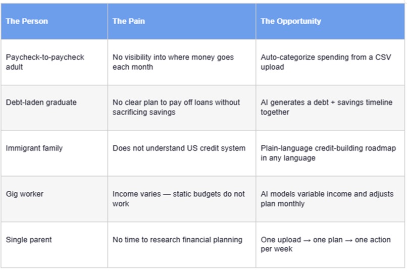 FinPilot AI – screenshot 1