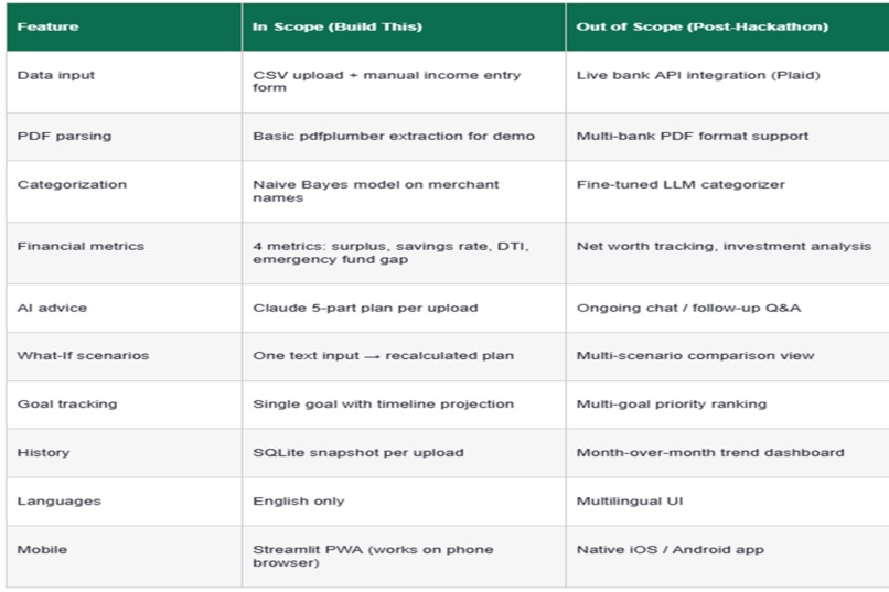FinPilot AI – screenshot 2