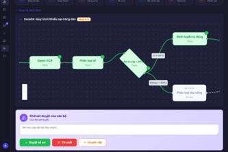 DocRoute AI — Document Intelligence for Government Agencies 