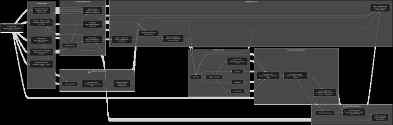 Body Mode AI Health Agemini 24/7 – screenshot 17