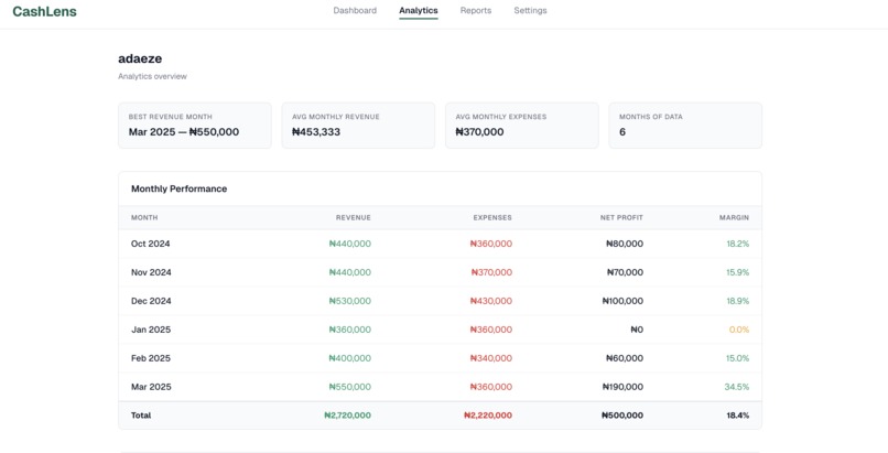 CashLens – screenshot 2