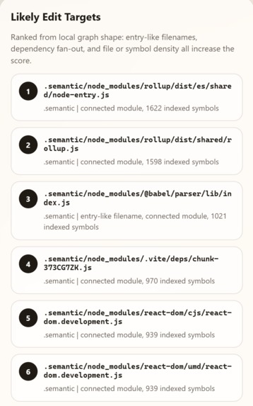 semantic cli dependency graph ui – screenshot 2