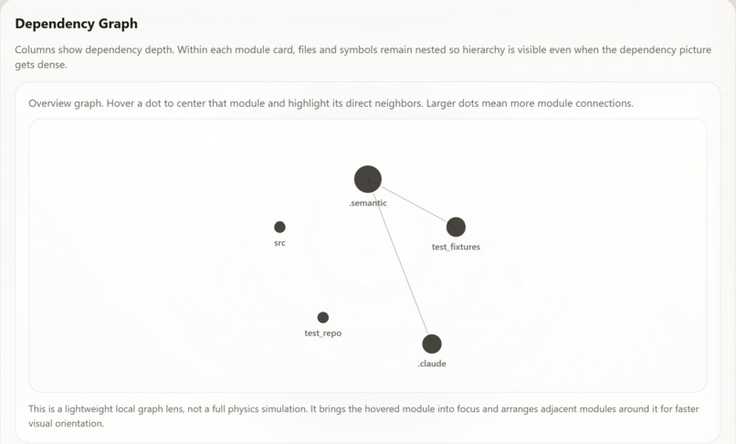 semantic cli dependency graph ui – screenshot 4