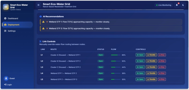 Smart Eco-Water Grid – screenshot 4