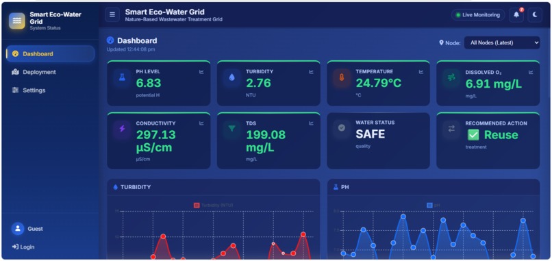 Smart Eco-Water Grid – screenshot 2