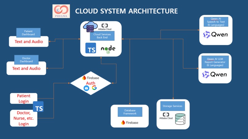 Pregna: Connected Care for 2 – screenshot 8