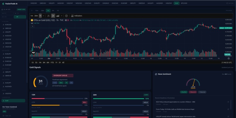 Fusion-Trader – screenshot 2
