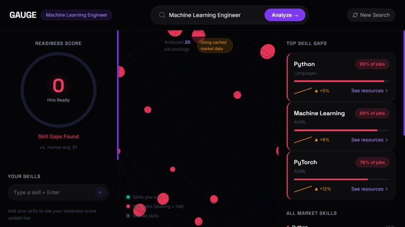 GAUGE – screenshot 2