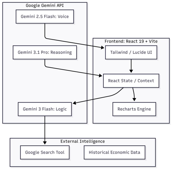 Intelligence Syndicate FinSight – screenshot 2