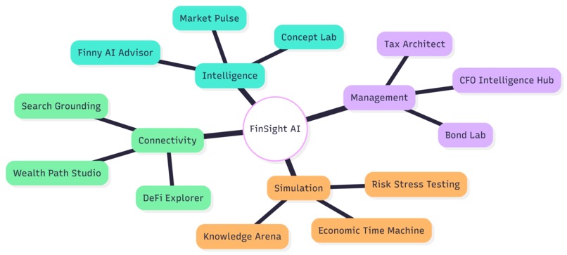 Intelligence Syndicate FinSight – screenshot 3